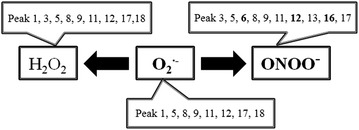 Fig. 4