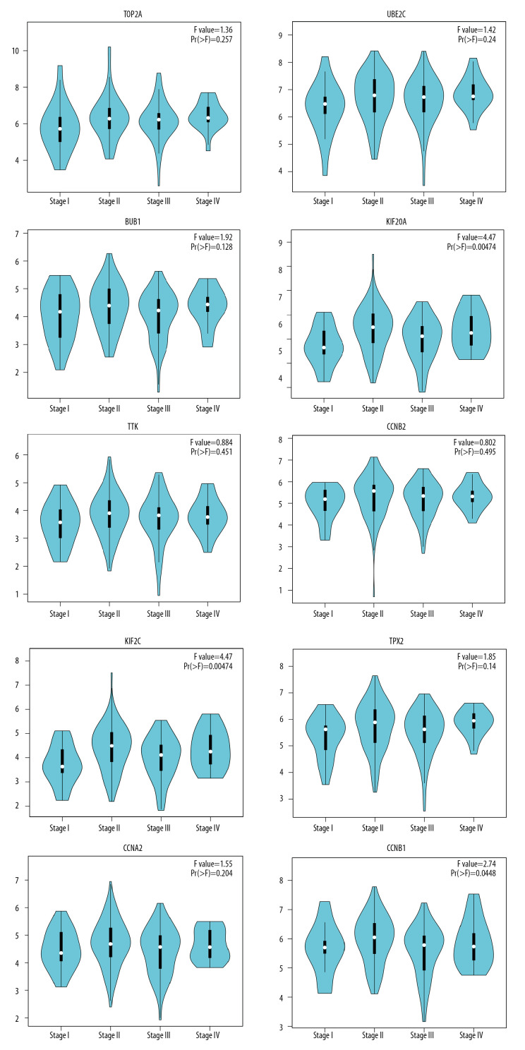 Figure 10