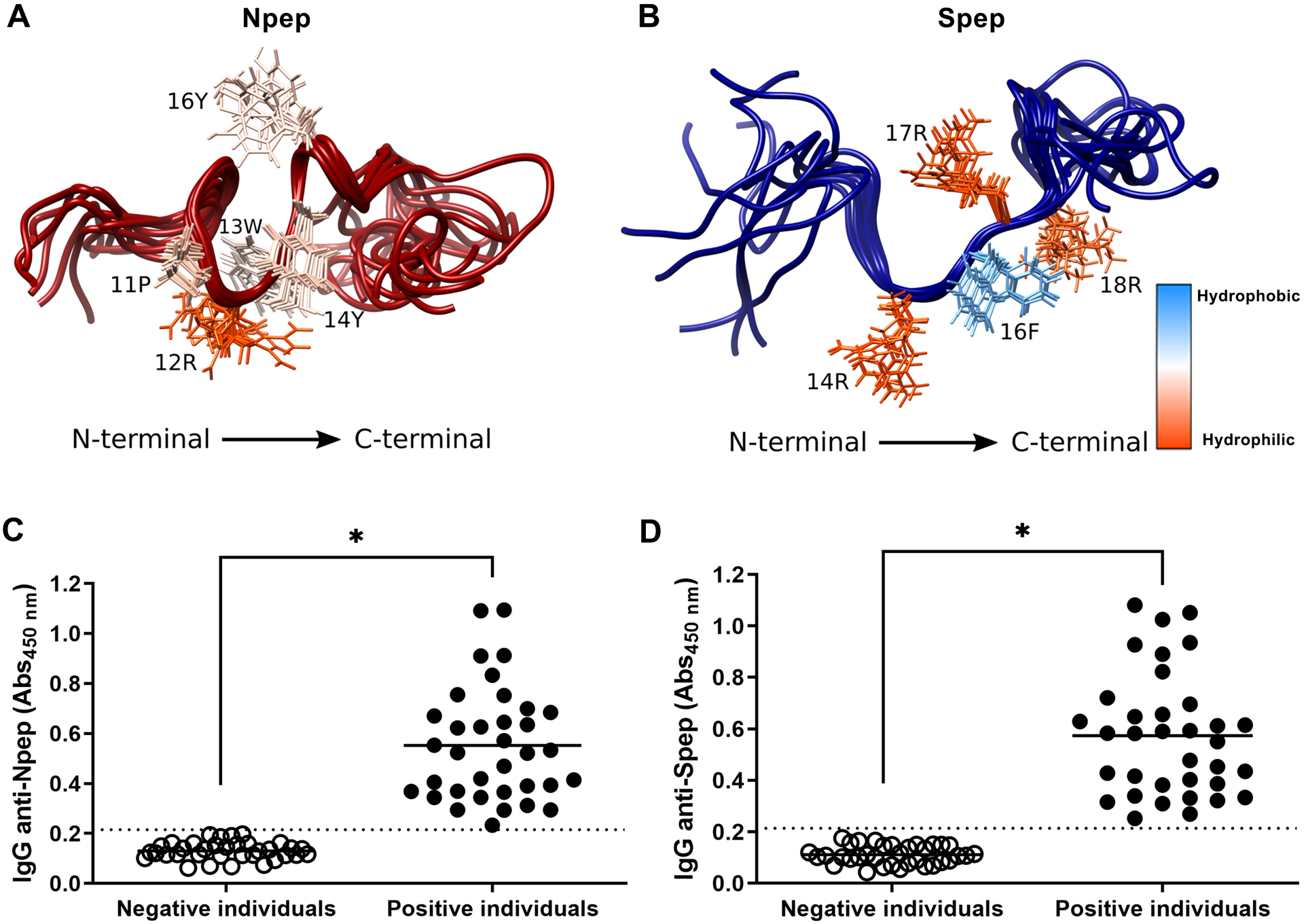 Figure 2.