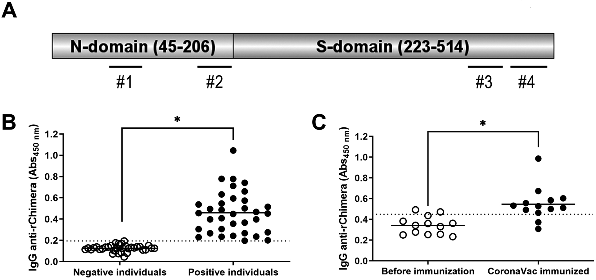 Figure 3.