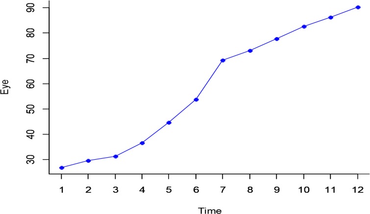 Fig. 3: