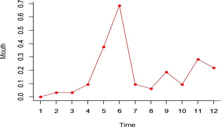 Fig. 4: