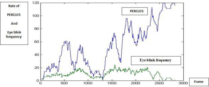 Fig. 2: