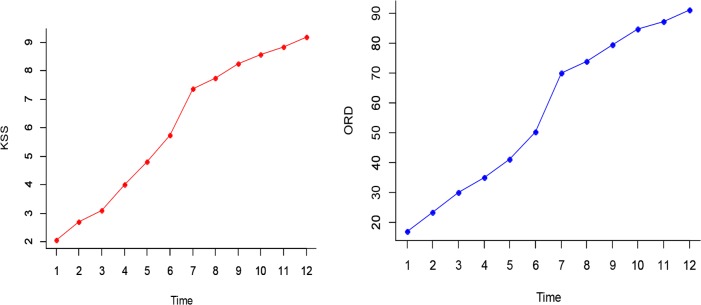 Fig. 6: