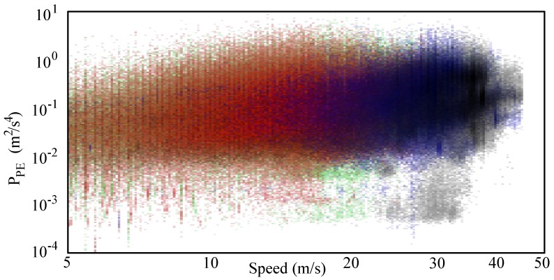 Figure 16