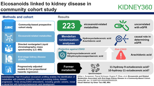 graphic file with name kidney360-5-057-g001.jpg