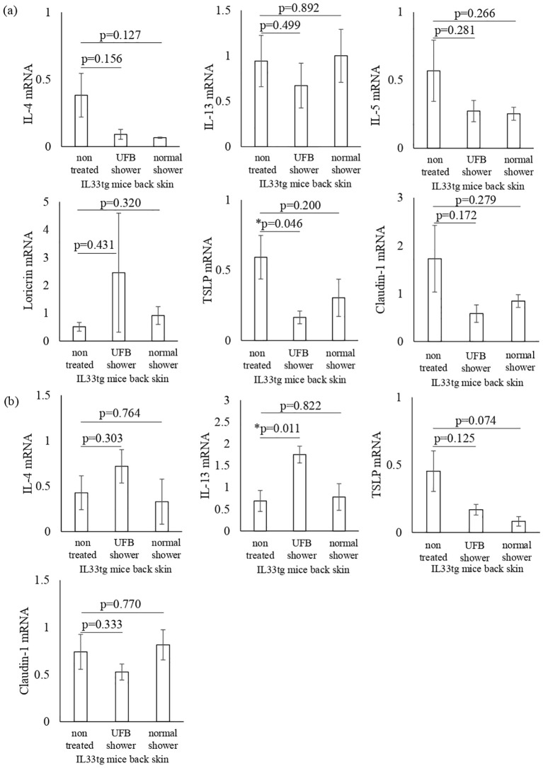 Figure 6