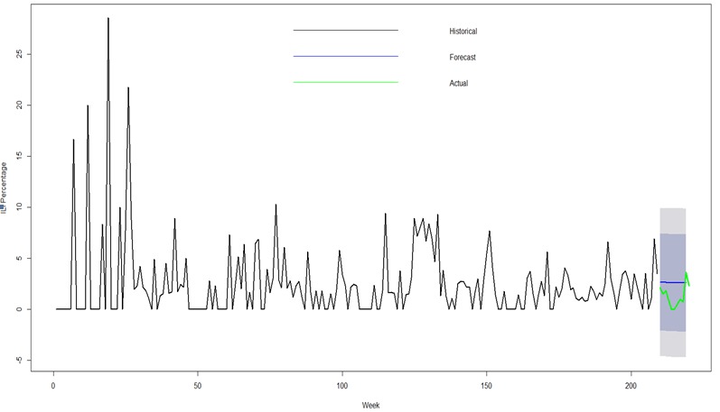 Figure 2-A