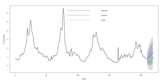 Figure 2-B