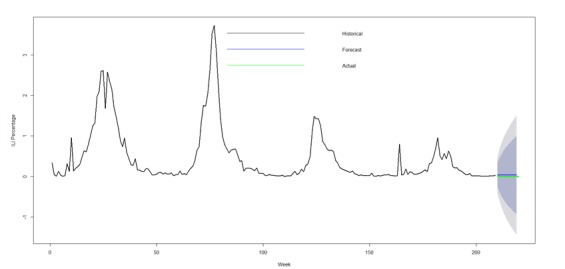 Figure 2-C