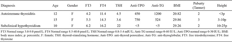 graphic file with name BMJ-34-522-g2.jpg