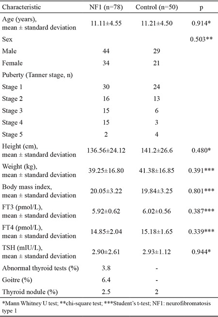 graphic file with name BMJ-34-522-g1.jpg