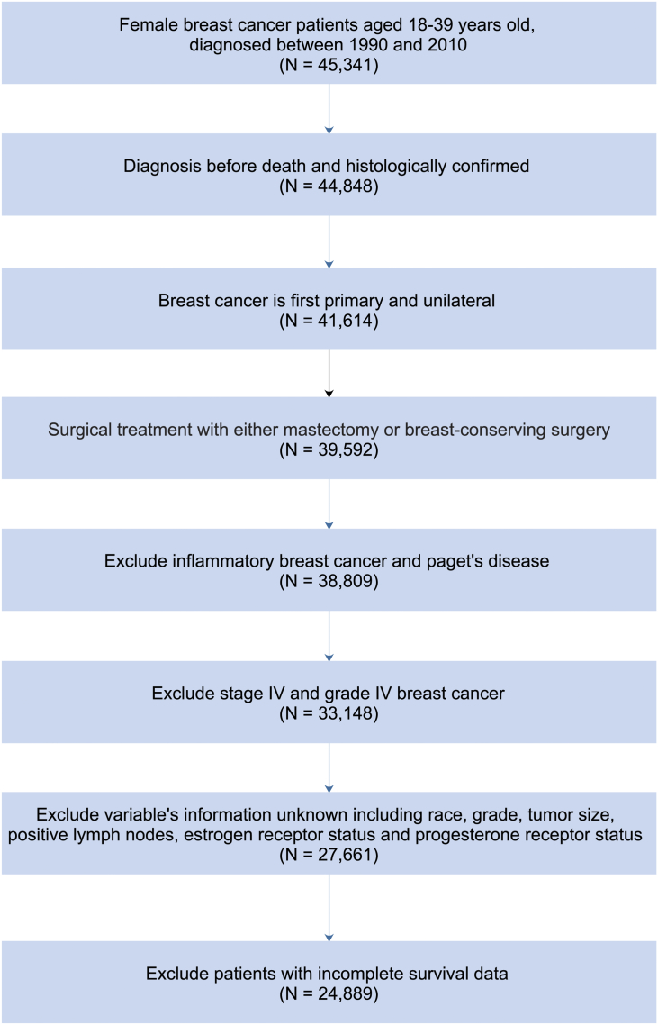 Supplementary Figure 1