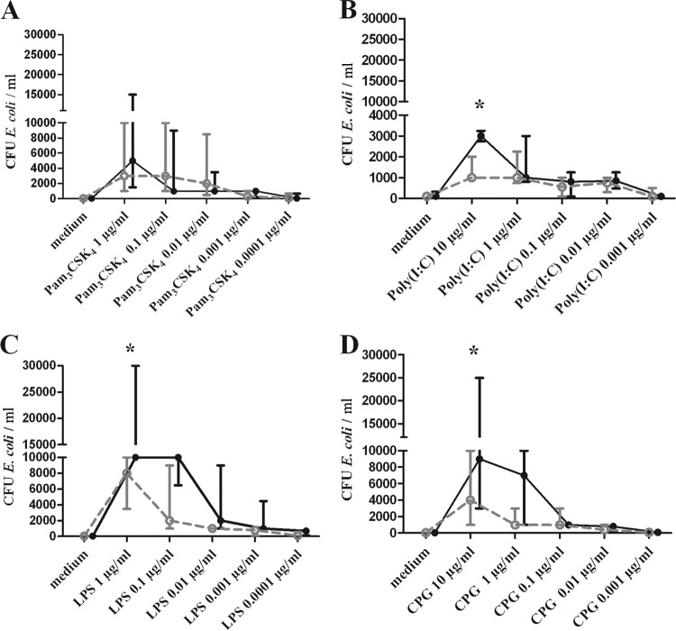 FIG 4