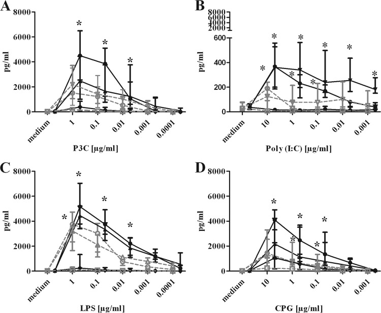 FIG 6