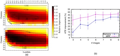 Fig. 6