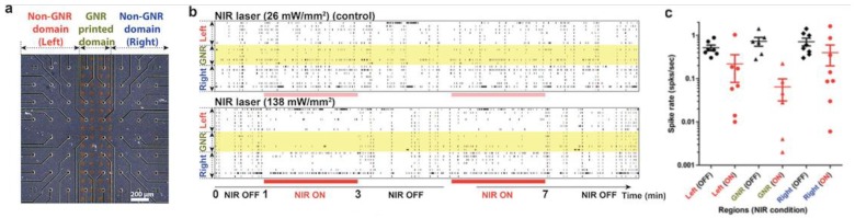 Figure 15