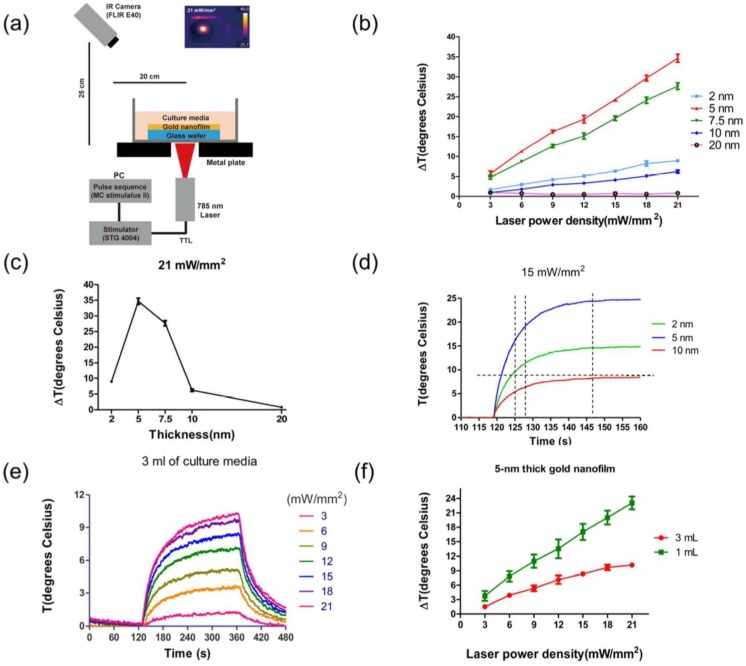 Figure 16