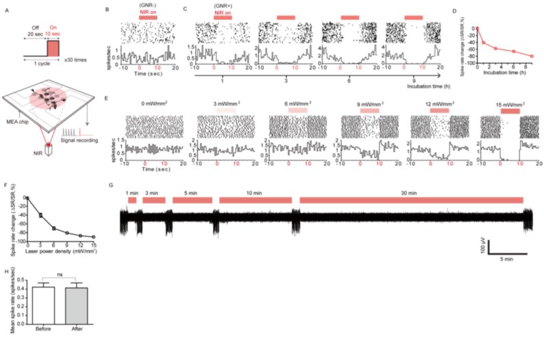 Figure 17