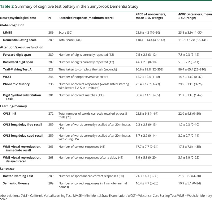 graphic file with name NEUROLOGY2018946202TT2.jpg