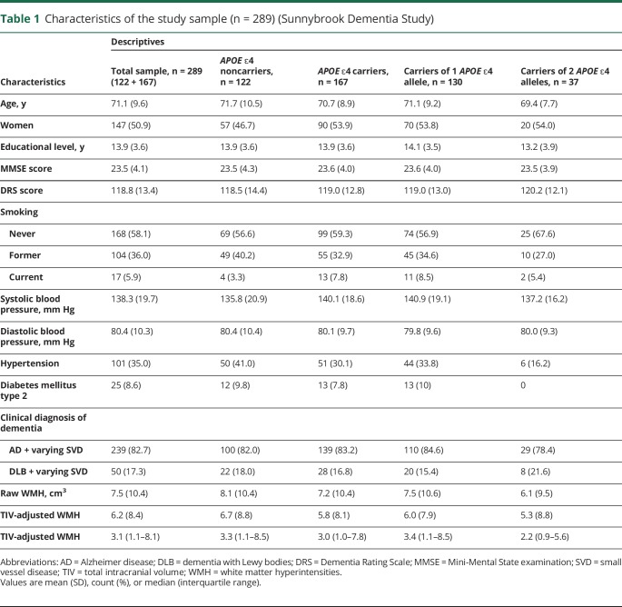 graphic file with name NEUROLOGY2018946202TT1.jpg