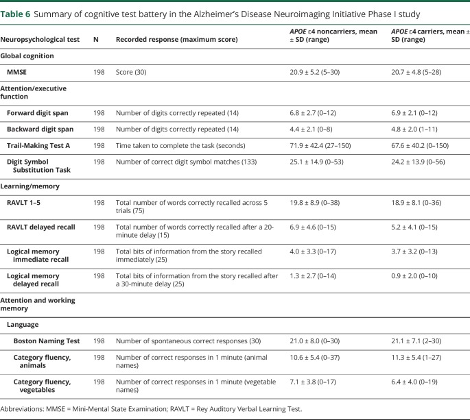 graphic file with name NEUROLOGY2018946202TT6.jpg