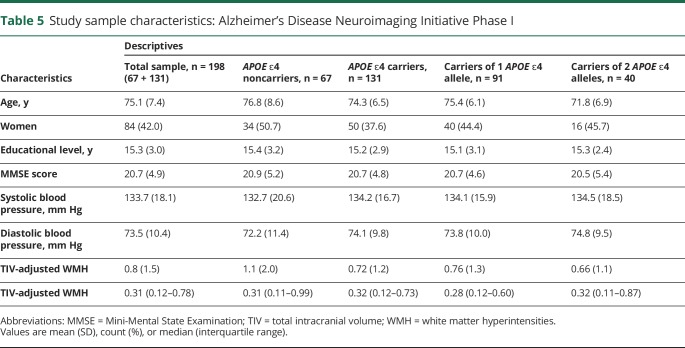 graphic file with name NEUROLOGY2018946202TT5.jpg