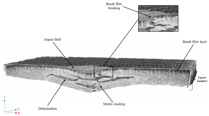 Figure 17