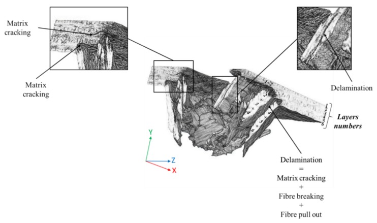 Figure 15