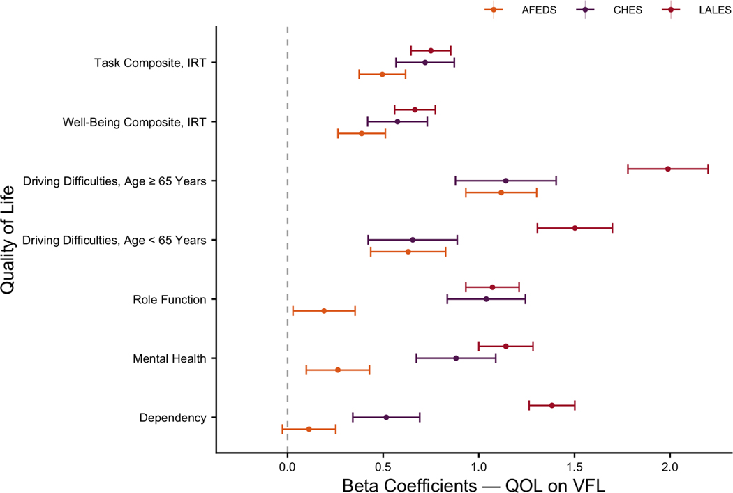 Figure 3: