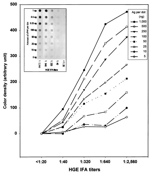 FIG. 8