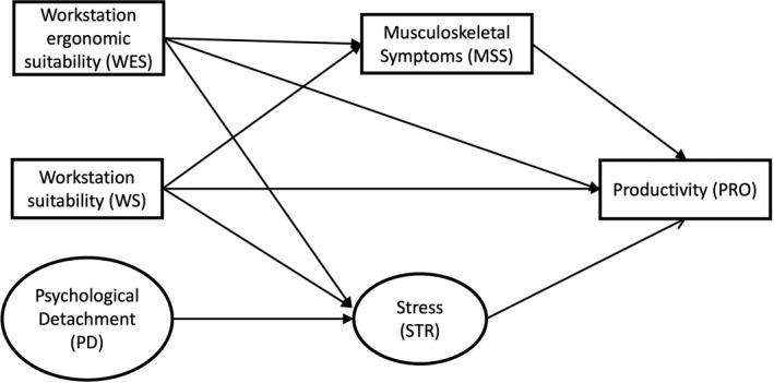 FIGURE 1