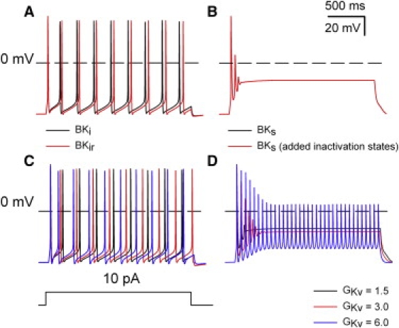 Figure 5