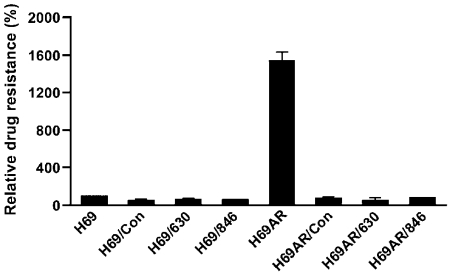 Figure 6.