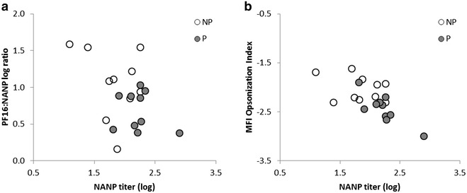 Fig. 8