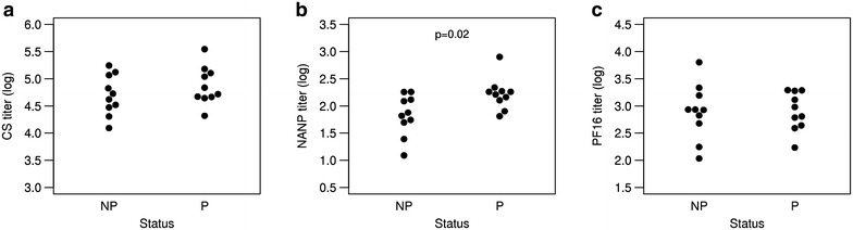 Fig. 1