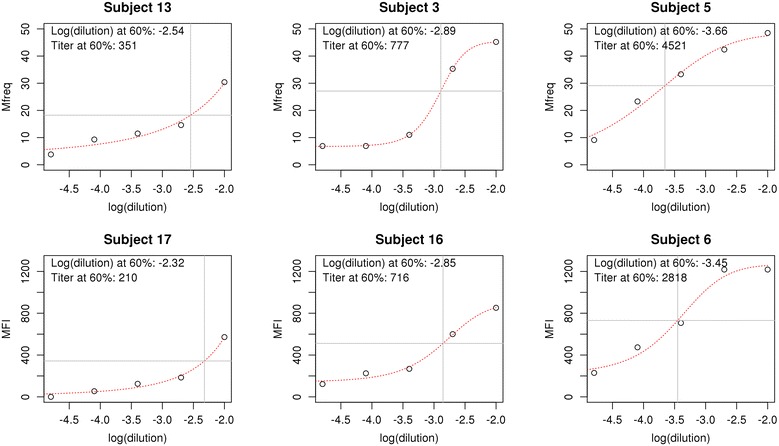 Fig. 4