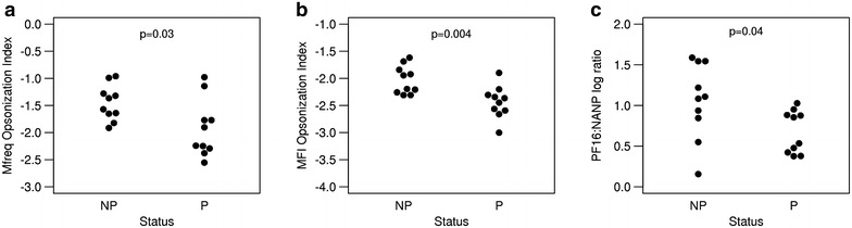 Fig. 7