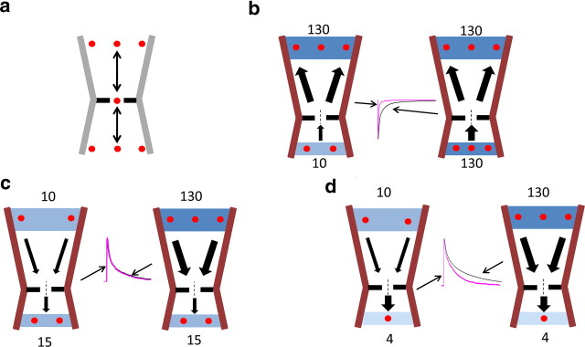 Figure 9.