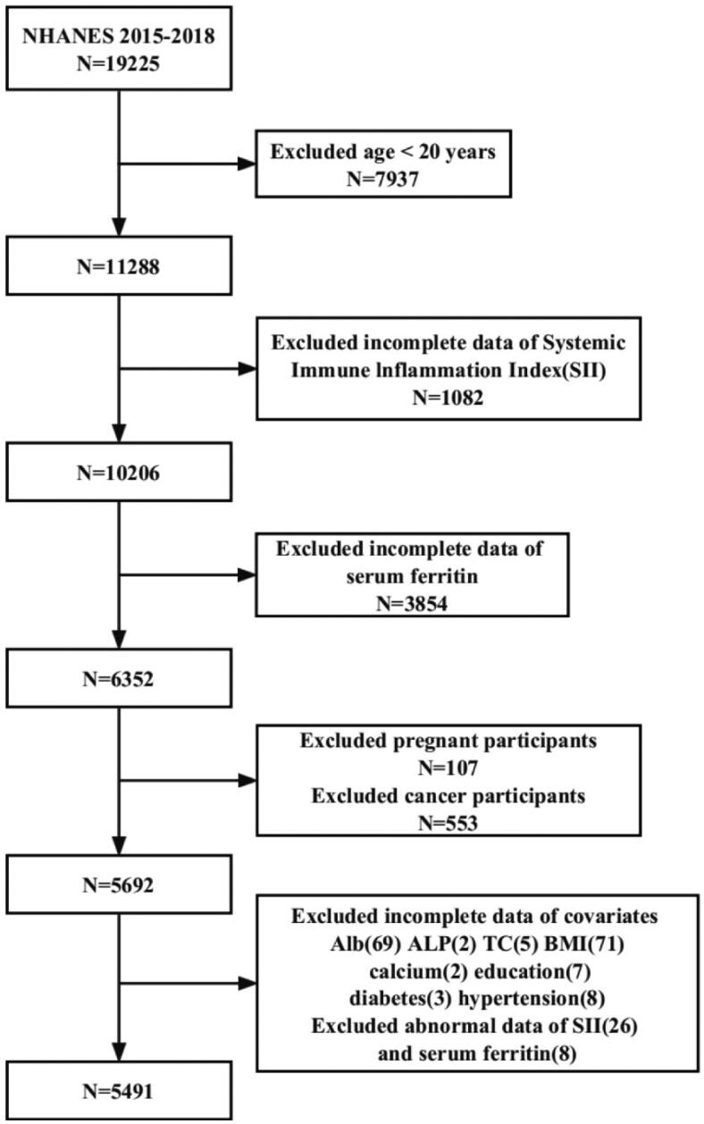 Figure 1.