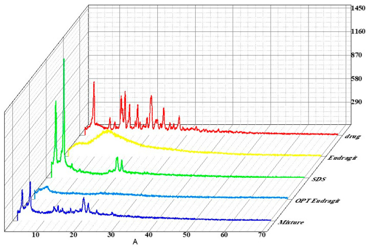 Figure 11