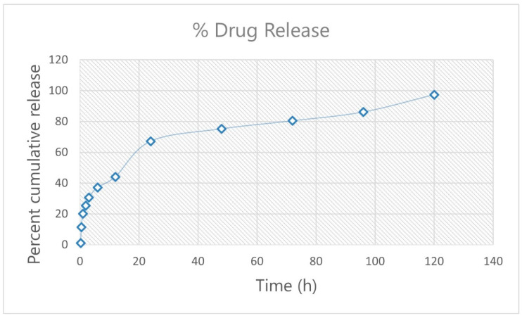 Figure 13