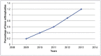 Fig. 1a