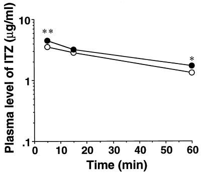 FIG. 7