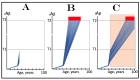Figure 20
