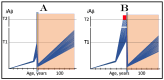 Figure 23