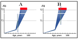 Figure 19