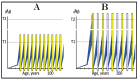 Figure 25