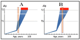 Figure 22