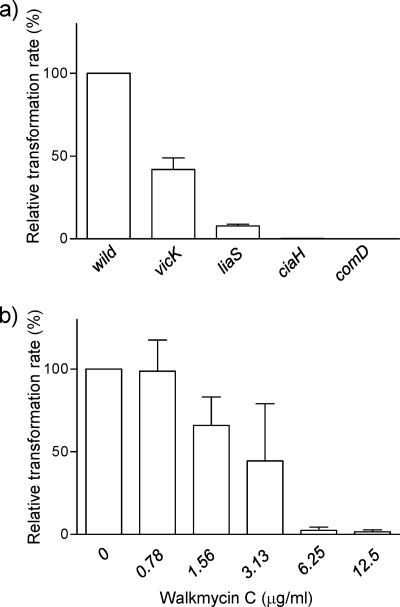 FIG. 8.